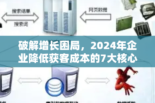 破解增长困局,2024年企业降低获客成本的7大核心策略-第1张图片-星博讯-专业SEO_网站优化技巧_搜索引擎排名提升 破解增长困局,2024年企业降低获客成本的7大核心策略-第1张图片-星博讯-专业SEO_网站优化技巧_搜索引擎排名提升