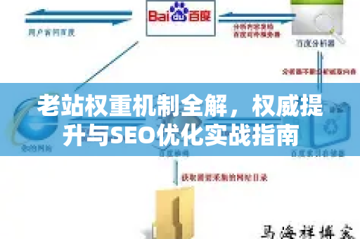 老站权重机制全解,权威提升与SEO优化实战指南-第1张图片-星博讯-专业SEO_网站优化技巧_搜索引擎排名提升 老站权重机制全解,权威提升与SEO优化实战指南-第1张图片-星博讯-专业SEO_网站优化技巧_搜索引擎排名提升