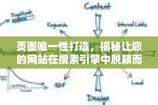 页面唯一性打造,揭秘让您的网站在搜索引擎中脱颖而出的核心策略-第1张图片-星博讯-专业SEO_网站优化技巧_搜索引擎排名提升 页面唯一性打造,揭秘让您的网站在搜索引擎中脱颖而出的核心策略-第1张图片-星博讯-专业SEO_网站优化技巧_搜索引擎排名提升