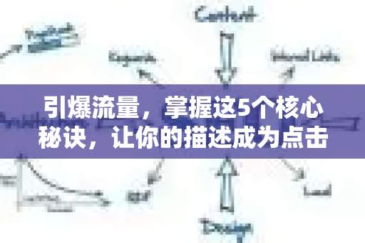 引爆流量,掌握这5个核心秘诀,让你的描述成为点击率之王!-第1张图片-星博讯-专业SEO_网站优化技巧_搜索引擎排名提升 引爆流量,掌握这5个核心秘诀,让你的描述成为点击率之王!-第1张图片-星博讯-专业SEO_网站优化技巧_搜索引擎排名提升