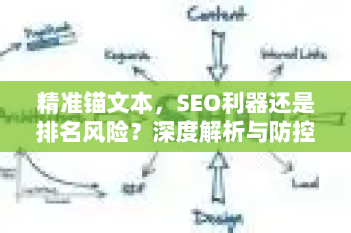 精准锚文本,SEO利器还是排名风险?深度解析与防控策略-第1张图片-星博讯-专业SEO_网站优化技巧_搜索引擎排名提升 精准锚文本,SEO利器还是排名风险?深度解析与防控策略-第1张图片-星博讯-专业SEO_网站优化技巧_搜索引擎排名提升