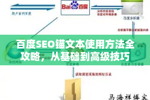 百度SEO锚文本使用方法全攻略，从基础到高级技巧-第1张图片-星博讯-专业SEO_网站优化技巧_搜索引擎排名提升