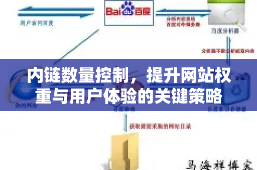 内链数量控制，提升网站权重与用户体验的关键策略