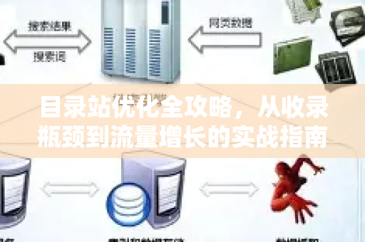 目录站优化全攻略，从收录瓶颈到流量增长的实战指南-第1张图片-星博讯-专业SEO_网站优化技巧_搜索引擎排名提升