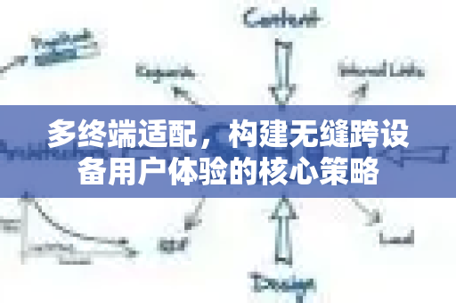 多终端适配,构建无缝跨设备用户体验的核心策略-第1张图片-星博讯-专业SEO_网站优化技巧_搜索引擎排名提升 多终端适配,构建无缝跨设备用户体验的核心策略-第1张图片-星博讯-专业SEO_网站优化技巧_搜索引擎排名提升
