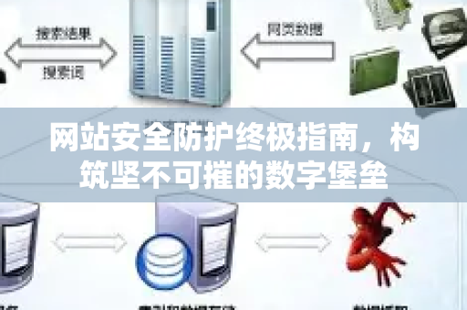 网站安全防护终极指南,构筑坚不可摧的数字堡垒-第1张图片-星博讯-专业SEO_网站优化技巧_搜索引擎排名提升 网站安全防护终极指南,构筑坚不可摧的数字堡垒-第1张图片-星博讯-专业SEO_网站优化技巧_搜索引擎排名提升