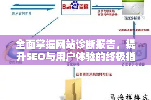 全面掌握网站诊断报告,提升SEO与用户体验的终极指南-第1张图片-星博讯-专业SEO_网站优化技巧_搜索引擎排名提升 全面掌握网站诊断报告,提升SEO与用户体验的终极指南-第1张图片-星博讯-专业SEO_网站优化技巧_搜索引擎排名提升