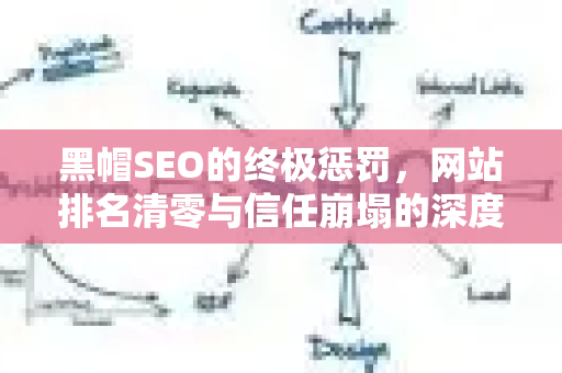 黑帽SEO的终极惩罚,网站排名清零与信任崩塌的深度解析-第1张图片-星博讯-专业SEO_网站优化技巧_搜索引擎排名提升 黑帽SEO的终极惩罚,网站排名清零与信任崩塌的深度解析-第1张图片-星博讯-专业SEO_网站优化技巧_搜索引擎排名提升