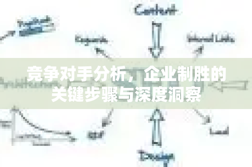 竞争对手分析,企业制胜的关键步骤与深度洞察-第1张图片-星博讯-专业SEO_网站优化技巧_搜索引擎排名提升 竞争对手分析,企业制胜的关键步骤与深度洞察-第1张图片-星博讯-专业SEO_网站优化技巧_搜索引擎排名提升