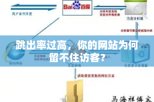 跳出率过高,你的网站为何留不住访客?-第1张图片-星博讯-专业SEO_网站优化技巧_搜索引擎排名提升 跳出率过高,你的网站为何留不住访客?-第1张图片-星博讯-专业SEO_网站优化技巧_搜索引擎排名提升