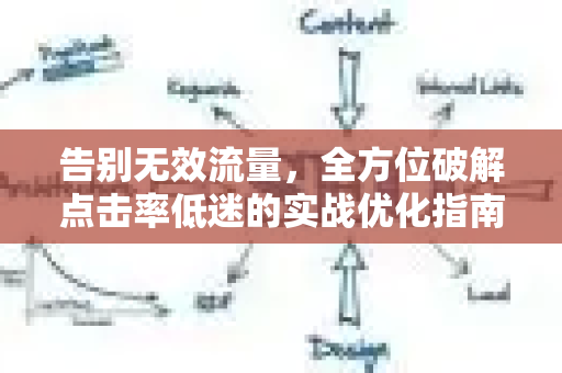 告别无效流量,全方位破解点击率低迷的实战优化指南-第1张图片-星博讯-专业SEO_网站优化技巧_搜索引擎排名提升 告别无效流量,全方位破解点击率低迷的实战优化指南-第1张图片-星博讯-专业SEO_网站优化技巧_搜索引擎排名提升