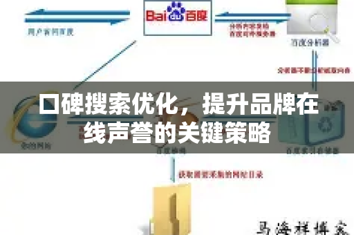 口碑搜索优化，提升品牌在线声誉的关键策略-第1张图片-星博讯-专业SEO_网站优化技巧_搜索引擎排名提升