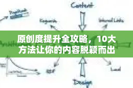 原创度提升全攻略，10大方法让你的内容脱颖而出-第1张图片-星博讯-专业SEO_网站优化技巧_搜索引擎排名提升