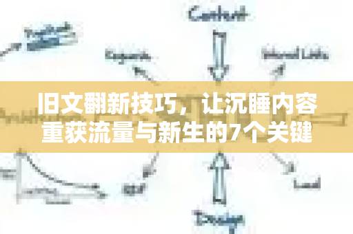 旧文翻新技巧,让沉睡内容重获流量与新生的7个关键步骤-第1张图片-星博讯-专业SEO_网站优化技巧_搜索引擎排名提升 旧文翻新技巧,让沉睡内容重获流量与新生的7个关键步骤-第1张图片-星博讯-专业SEO_网站优化技巧_搜索引擎排名提升