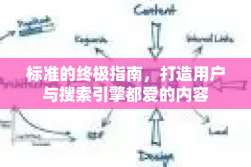 标准的终极指南，打造用户与搜索引擎都爱的内容-第1张图片-星博讯-专业SEO_网站优化技巧_搜索引擎排名提升
