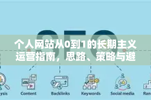 个人网站从0到1的长期主义运营指南，思路、策略与避坑法则-第1张图片-星博讯-专业SEO_网站优化技巧_搜索引擎排名提升