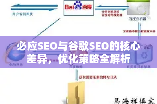 必应SEO与谷歌SEO的核心差异，优化策略全解析-第1张图片-星博讯-专业SEO_网站优化技巧_搜索引擎排名提升