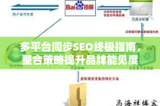 多平台同步SEO终极指南,整合策略提升品牌能见度-第1张图片-星博讯-专业SEO_网站优化技巧_搜索引擎排名提升 多平台同步SEO终极指南,整合策略提升品牌能见度-第1张图片-星博讯-专业SEO_网站优化技巧_搜索引擎排名提升