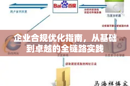 企业合规优化指南,从基础到卓越的全链路实践-第1张图片-星博讯-专业SEO_网站优化技巧_搜索引擎排名提升 企业合规优化指南,从基础到卓越的全链路实践-第1张图片-星博讯-专业SEO_网站优化技巧_搜索引擎排名提升
