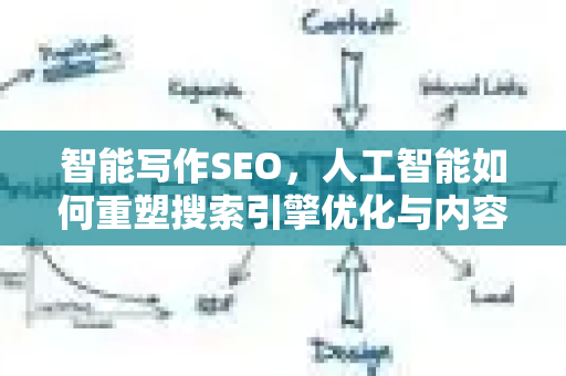 智能写作SEO，人工智能如何重塑搜索引擎优化与内容创作-第1张图片-星博讯-专业SEO_网站优化技巧_搜索引擎排名提升