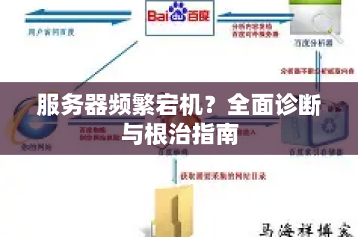 服务器频繁宕机？全面诊断与根治指南-第1张图片-星博讯-专业SEO_网站优化技巧_搜索引擎排名提升