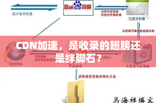 CDN加速，是收录的翅膀还是绊脚石？-第1张图片-星博讯-专业SEO_网站优化技巧_搜索引擎排名提升