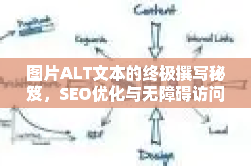 图片ALT文本的终极撰写秘笈,SEO优化与无障碍访问双赢指南-第1张图片-星博讯-专业SEO_网站优化技巧_搜索引擎排名提升 图片ALT文本的终极撰写秘笈,SEO优化与无障碍访问双赢指南-第1张图片-星博讯-专业SEO_网站优化技巧_搜索引擎排名提升