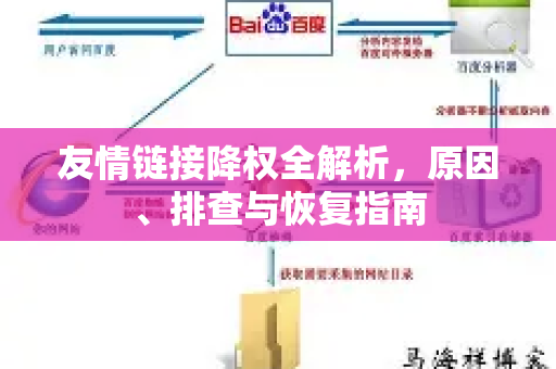 友情链接降权全解析，原因、排查与恢复指南-第1张图片-星博讯-专业SEO_网站优化技巧_搜索引擎排名提升