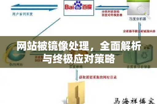 网站被镜像处理,全面解析与终极应对策略-第1张图片-星博讯-专业SEO_网站优化技巧_搜索引擎排名提升 网站被镜像处理,全面解析与终极应对策略-第1张图片-星博讯-专业SEO_网站优化技巧_搜索引擎排名提升