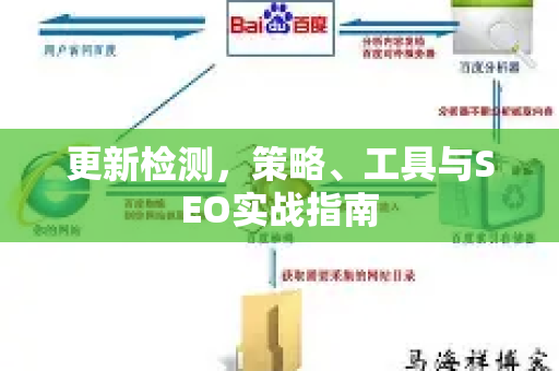 更新检测，策略、工具与SEO实战指南