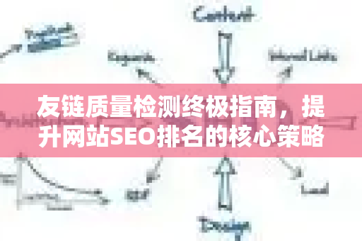 友链质量检测终极指南，提升网站SEO排名的核心策略-第1张图片-星博讯-专业SEO_网站优化技巧_搜索引擎排名提升