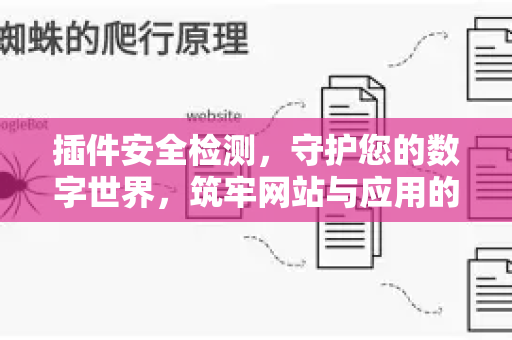 插件安全检测,守护您的数字世界,筑牢网站与应用的第一道防线-第1张图片-星博讯-专业SEO_网站优化技巧_搜索引擎排名提升 插件安全检测,守护您的数字世界,筑牢网站与应用的第一道防线-第1张图片-星博讯-专业SEO_网站优化技巧_搜索引擎排名提升