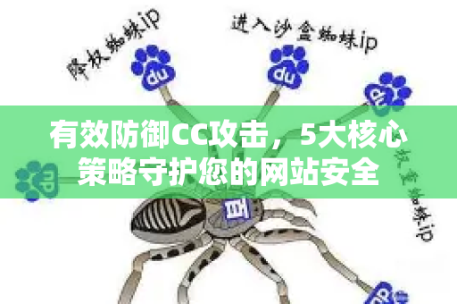 有效防御CC攻击，5大核心策略守护您的网站安全