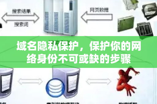 域名隐私保护,保护你的网络身份不可或缺的步骤-第1张图片-星博讯-专业SEO_网站优化技巧_搜索引擎排名提升 域名隐私保护,保护你的网络身份不可或缺的步骤-第1张图片-星博讯-专业SEO_网站优化技巧_搜索引擎排名提升