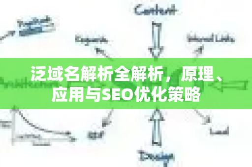 泛域名解析全解析，原理、应用与SEO优化策略-第1张图片-星博讯-专业SEO_网站优化技巧_搜索引擎排名提升