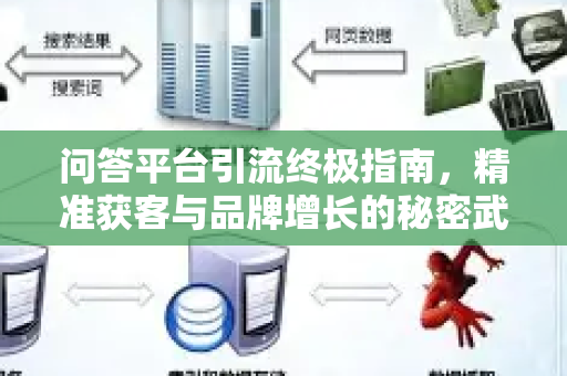 问答平台引流终极指南,精准获客与品牌增长的秘密武器-第1张图片-星博讯-专业SEO_网站优化技巧_搜索引擎排名提升 问答平台引流终极指南,精准获客与品牌增长的秘密武器-第1张图片-星博讯-专业SEO_网站优化技巧_搜索引擎排名提升