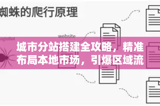 城市分站搭建全攻略,精准布局本地市场,引爆区域流量-第1张图片-星博讯-专业SEO_网站优化技巧_搜索引擎排名提升 城市分站搭建全攻略,精准布局本地市场,引爆区域流量-第1张图片-星博讯-专业SEO_网站优化技巧_搜索引擎排名提升