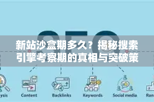 新站沙盒期多久？揭秘搜索引擎考察期的真相与突破策略-第1张图片-星博讯-专业SEO_网站优化技巧_搜索引擎排名提升
