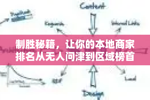 制胜秘籍，让你的本地商家排名从无人问津到区域榜首-第1张图片-星博讯-专业SEO_网站优化技巧_搜索引擎排名提升