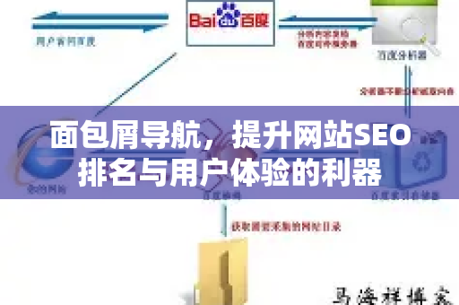 面包屑导航，提升网站SEO排名与用户体验的利器-第1张图片-星博讯-专业SEO_网站优化技巧_搜索引擎排名提升