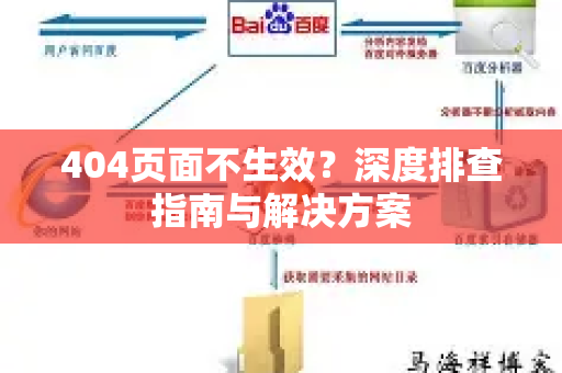 404页面不生效?深度排查指南与解决方案-第1张图片-星博讯-专业SEO_网站优化技巧_搜索引擎排名提升 404页面不生效?深度排查指南与解决方案-第1张图片-星博讯-专业SEO_网站优化技巧_搜索引擎排名提升