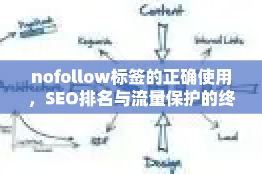 nofollow标签的正确使用，SEO排名与流量保护的终极指南-第1张图片-星博讯-专业SEO_网站优化技巧_搜索引擎排名提升