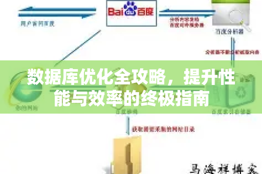 数据库优化全攻略,提升性能与效率的终极指南-第1张图片-星博讯-专业SEO_网站优化技巧_搜索引擎排名提升 数据库优化全攻略,提升性能与效率的终极指南-第1张图片-星博讯-专业SEO_网站优化技巧_搜索引擎排名提升