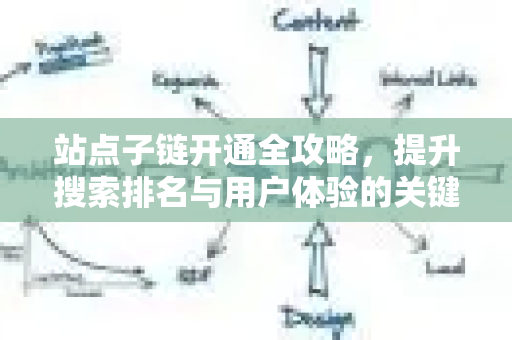 站点子链开通全攻略，提升搜索排名与用户体验的关键一步-第1张图片-星博讯-专业SEO_网站优化技巧_搜索引擎排名提升