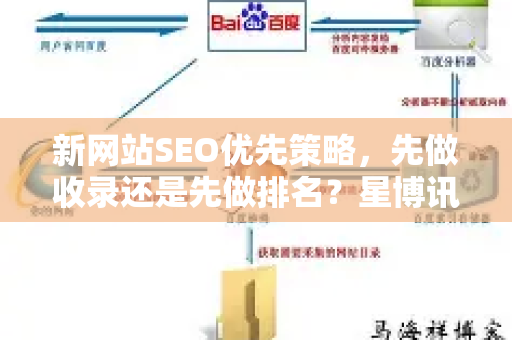 新网站SEO优先策略,先做收录还是先做排名?星博讯SEO深度解析与实战指南-第1张图片-星博讯-专业SEO_网站优化技巧_搜索引擎排名提升 新网站SEO优先策略,先做收录还是先做排名?星博讯SEO深度解析与实战指南-第1张图片-星博讯-专业SEO_网站优化技巧_搜索引擎排名提升