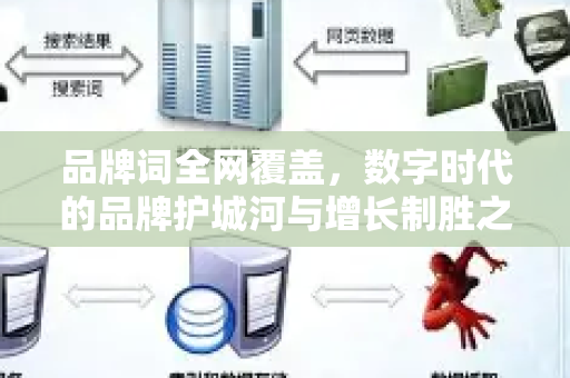 品牌词全网覆盖,数字时代的品牌护城河与增长制胜之道-第1张图片-星博讯-专业SEO_网站优化技巧_搜索引擎排名提升 品牌词全网覆盖,数字时代的品牌护城河与增长制胜之道-第1张图片-星博讯-专业SEO_网站优化技巧_搜索引擎排名提升