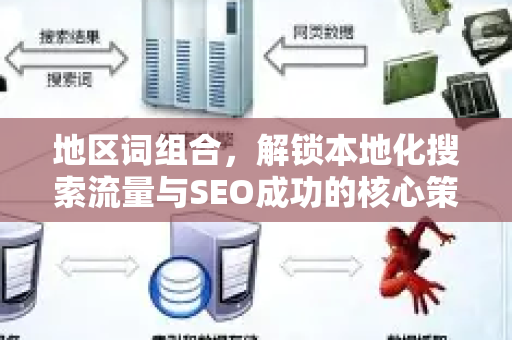 地区词组合，解锁本地化搜索流量与SEO成功的核心策略-第1张图片-星博讯-专业SEO_网站优化技巧_搜索引擎排名提升