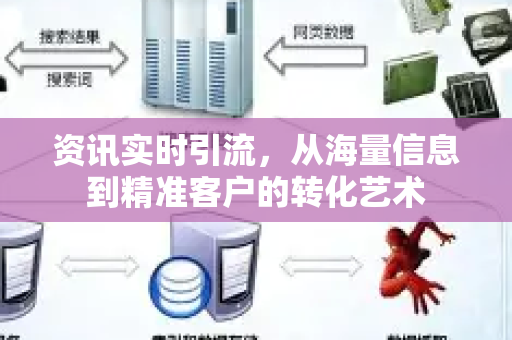 资讯实时引流,从海量信息到精准客户的转化艺术-第1张图片-星博讯-专业SEO_网站优化技巧_搜索引擎排名提升 资讯实时引流,从海量信息到精准客户的转化艺术-第1张图片-星博讯-专业SEO_网站优化技巧_搜索引擎排名提升