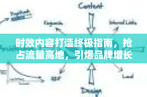 时效内容打造终极指南,抢占流量高地,引爆品牌增长的SEO策略解析-第1张图片-星博讯-专业SEO_网站优化技巧_搜索引擎排名提升 时效内容打造终极指南,抢占流量高地,引爆品牌增长的SEO策略解析-第1张图片-星博讯-专业SEO_网站优化技巧_搜索引擎排名提升