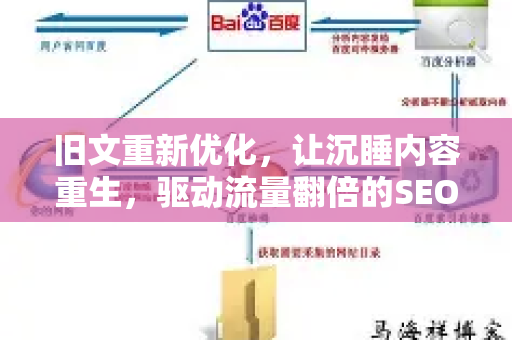 旧文重新优化,让沉睡内容重生,驱动流量翻倍的SEO实战指南-第1张图片-星博讯-专业SEO_网站优化技巧_搜索引擎排名提升 旧文重新优化,让沉睡内容重生,驱动流量翻倍的SEO实战指南-第1张图片-星博讯-专业SEO_网站优化技巧_搜索引擎排名提升